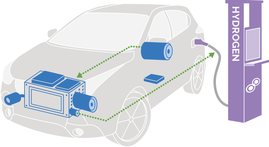 Illustration électrique de la pile à combustible