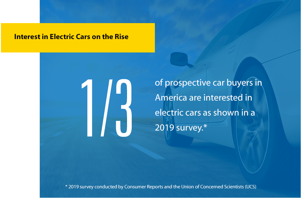2019 Electric Car Survey Image
