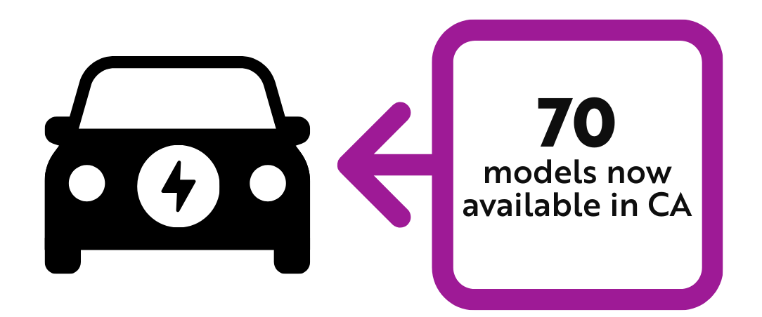 Available EV Models Graphic