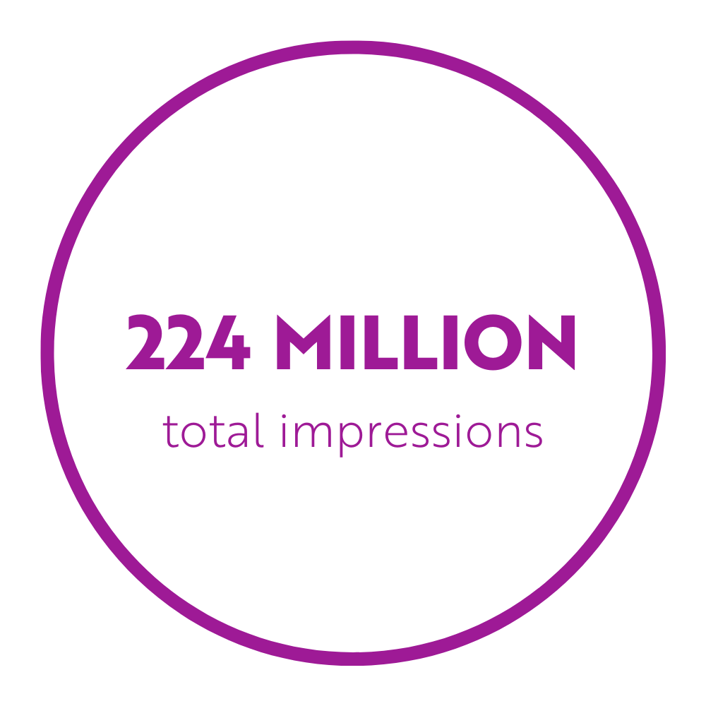224 Million total impressions image
