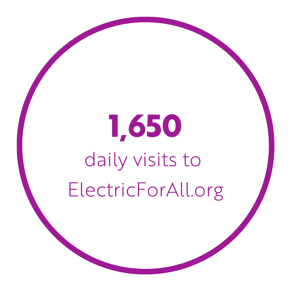 1,650 daily visits to EFA image