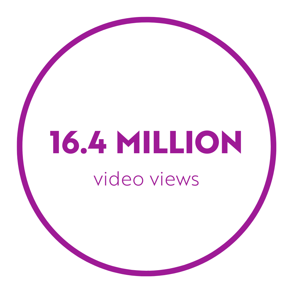 16.4 Million video views image