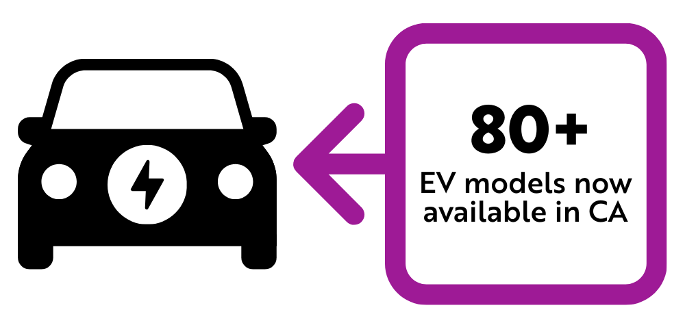 Kicking Gas Metrics
